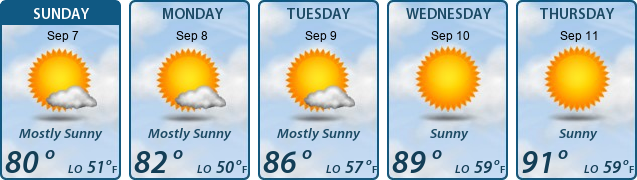 5-Day Forecast