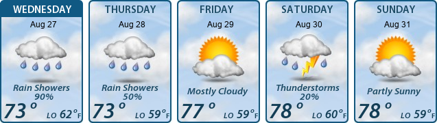 5-Day Forecast