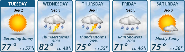5-Day Forecast