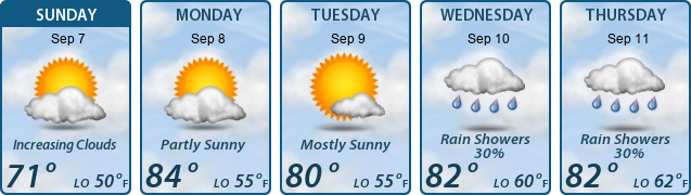 5-Day Forecast
