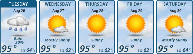 5-Day Forecast