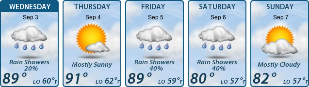 5-Day Forecast