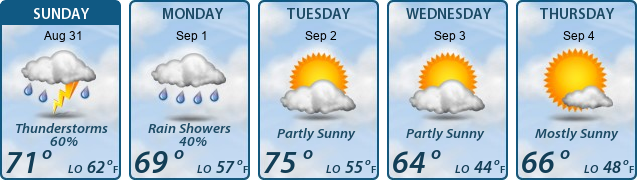 5-Day Forecast