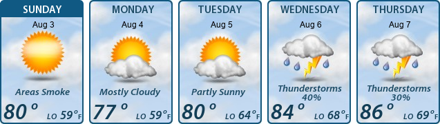 5-Day Forecast