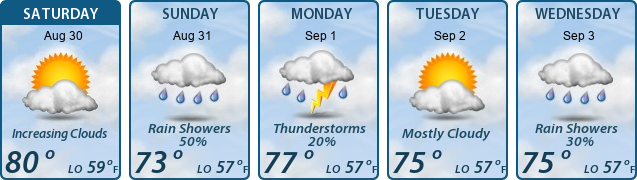 5-Day Forecast