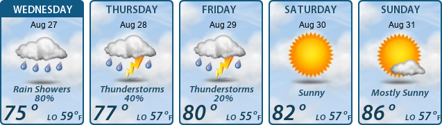 5-Day Forecast