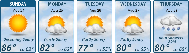5-Day Forecast