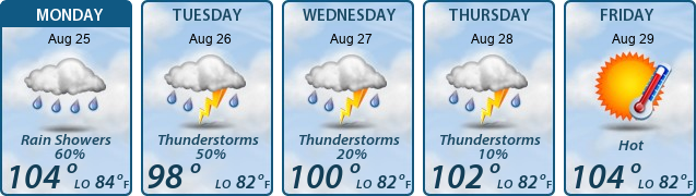 5-Day Forecast