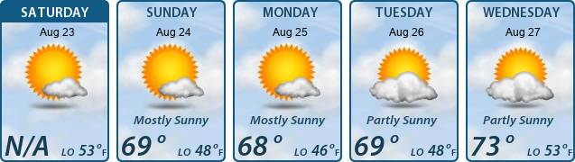 5-Day Forecast