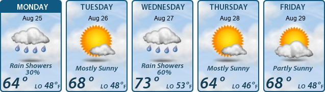 5-Day Forecast