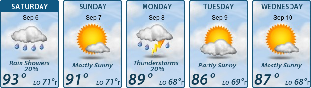 5-Day Forecast