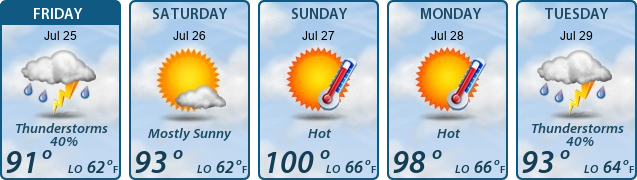5-Day Forecast