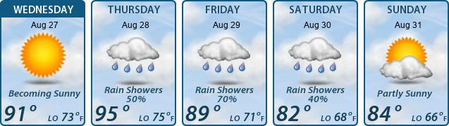 5-Day Forecast