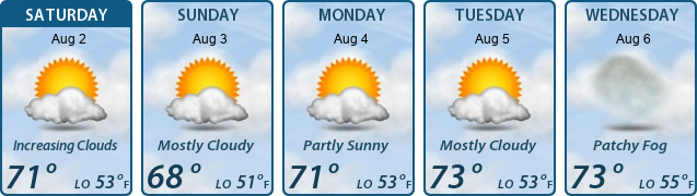 5-Day Forecast
