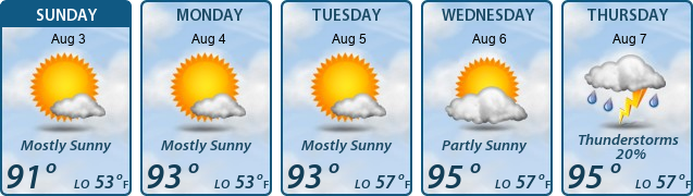 5-Day Forecast