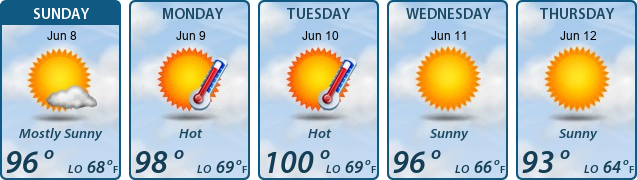 5-Day Forecast
