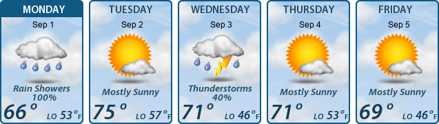 5-Day Forecast