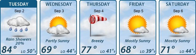 5-Day Forecast
