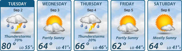 5-Day Forecast