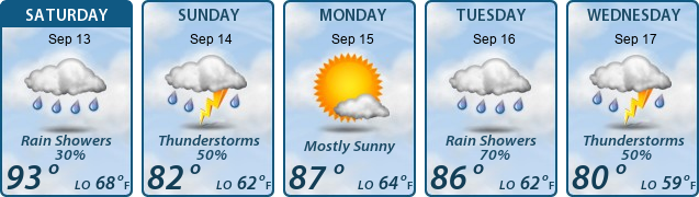 5-Day Forecast