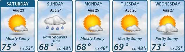 5-Day Forecast