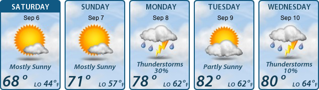 5-Day Forecast