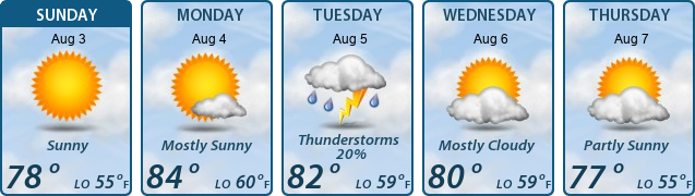 5-Day Forecast