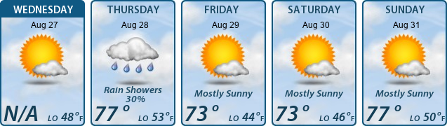 5-Day Forecast