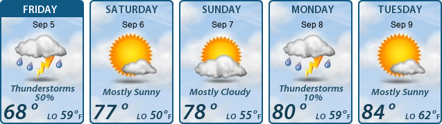5-Day Forecast