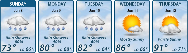 5-Day Forecast