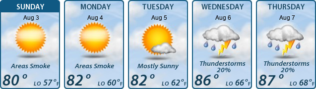 5-Day Forecast