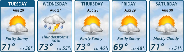 5-Day Forecast