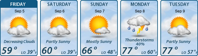 5-Day Forecast