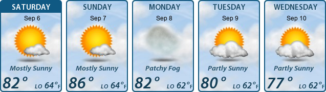 5-Day Forecast
