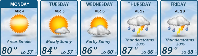 5-Day Forecast