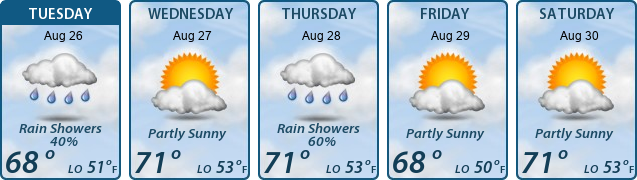 5-Day Forecast
