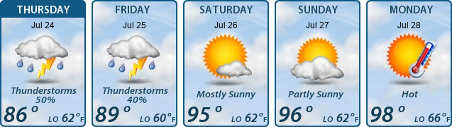 5-Day Forecast