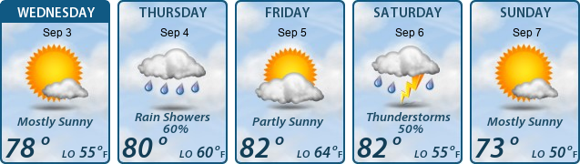 5-Day Forecast