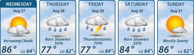 5-Day Forecast