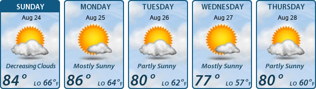 5-Day Forecast