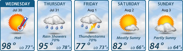5-Day Forecast
