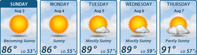 5-Day Forecast