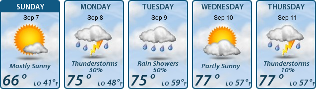 5-Day Forecast
