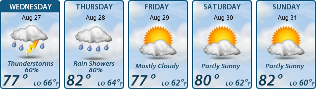 5-Day Forecast