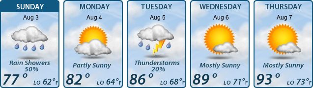 5-Day Forecast