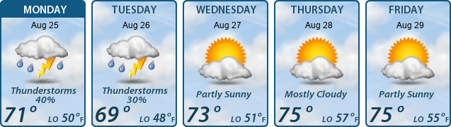 5-Day Forecast