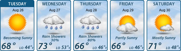 5-Day Forecast