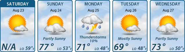 5-Day Forecast