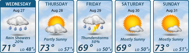 5-Day Forecast