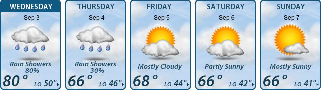 5-Day Forecast